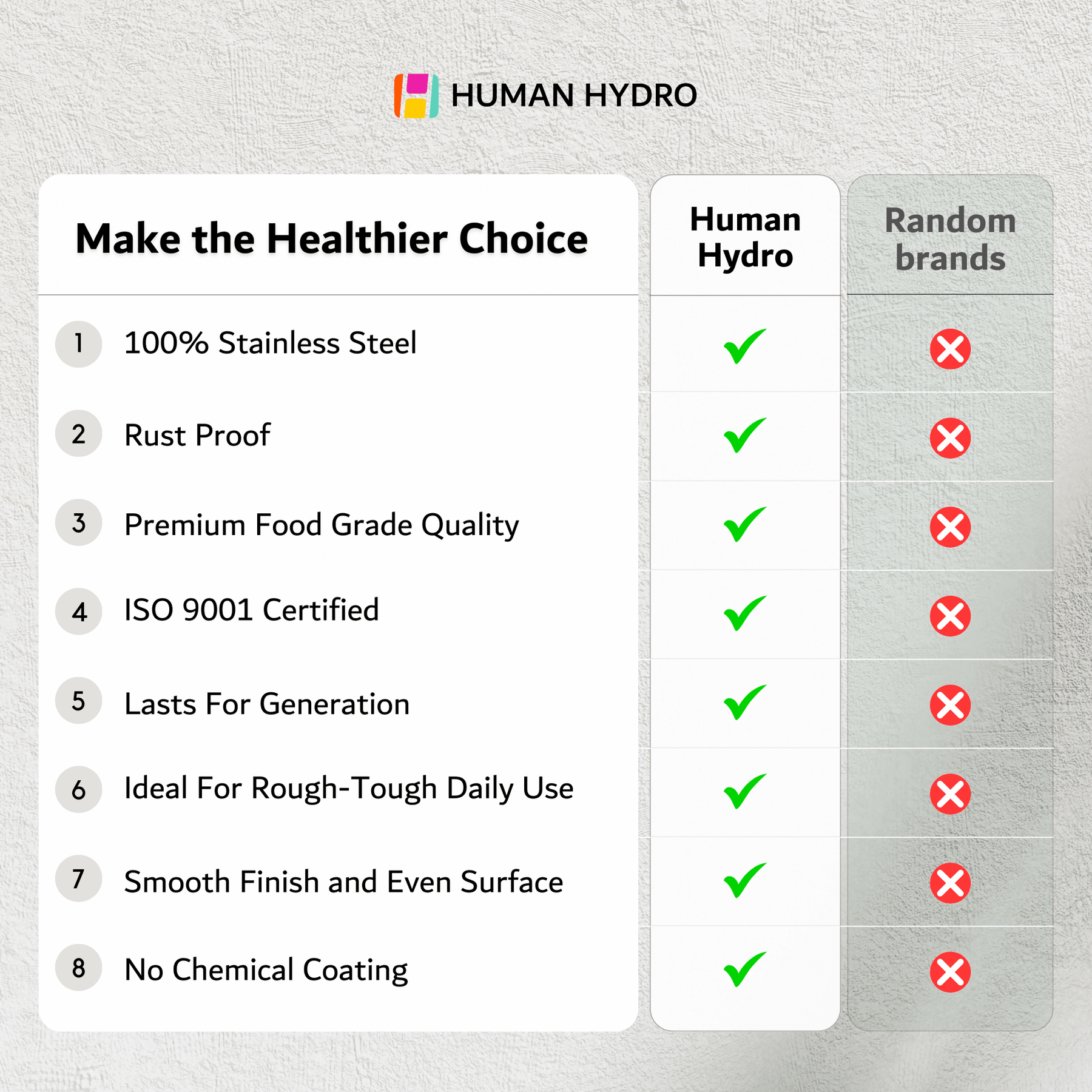 Comparison chart of Human Hydro's stainless steel quality vs random brands, highlighting key features and benefits.