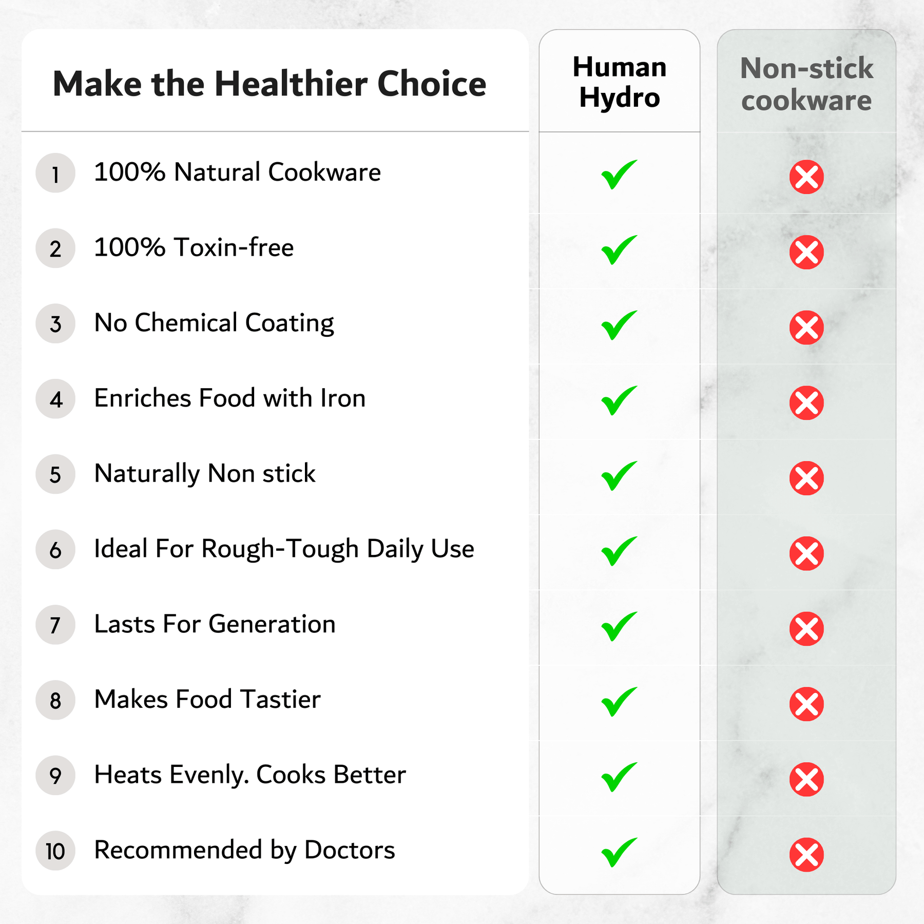 Comparison chart highlighting benefits of Human Hydro cookware versus non-stick cookware.