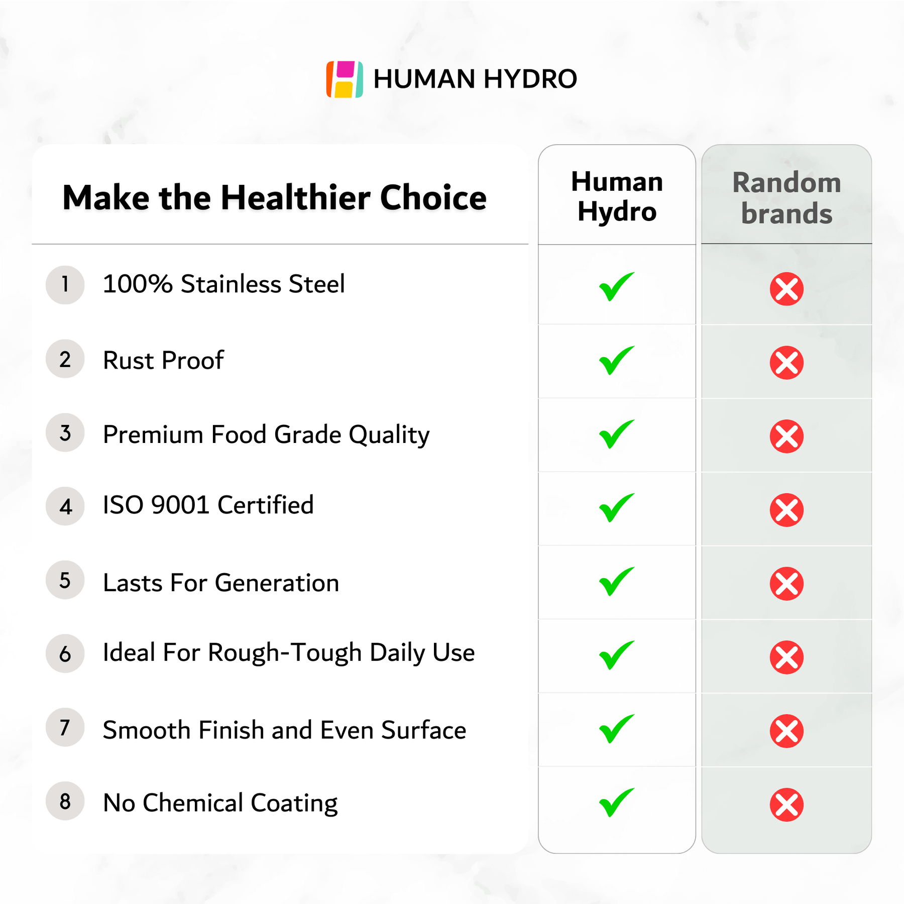 Comparison chart highlighting Human Hydro's stainless steel advantages over random brands.