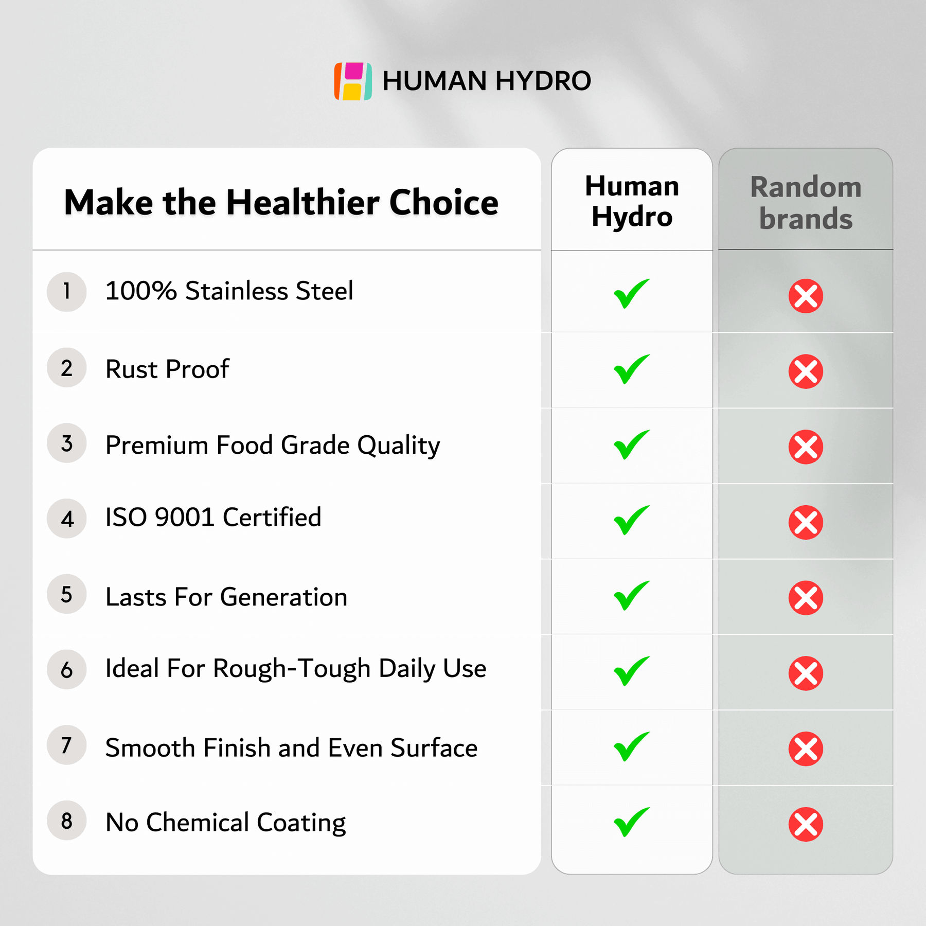Comparison chart highlighting Human Hydro's stainless steel features vs. random brands for healthier kitchen choices.