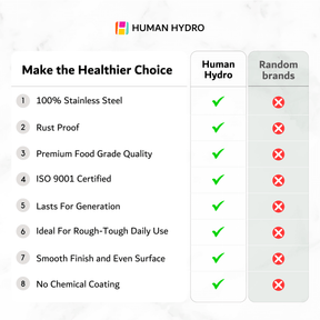 Human Hydro SS container benefits