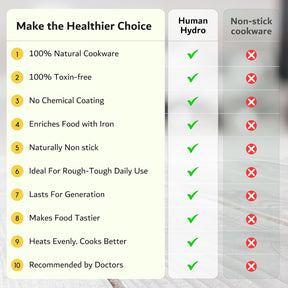 Human Hydro Cookware Benefits