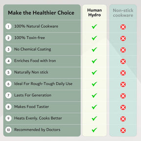 HH Cast Iron Cookware Benefits