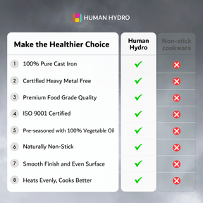 Comparison chart of Human Hydro cookware quality vs non-stick cookware benefits.
