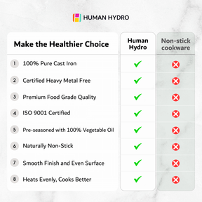 Comparison chart highlighting Human Hydro cast iron fry pan features versus non-stick cookware.