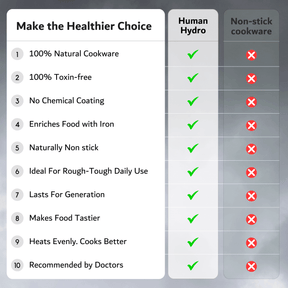 Infographic comparing Human Hydro cookware benefits to non-stick cookware features.