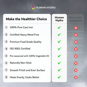 Comparison chart highlighting benefits of Human Hydro cast iron cookware over non-stick options.