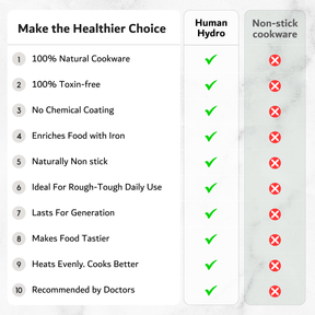 Comparison chart highlighting benefits of Human Hydro cookware versus non-stick cookware.
