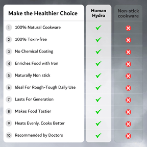 Comparison chart highlighting benefits of Human Hydro cookware vs non-stick cookware.